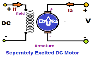 Volver EMF y su importancia en el motor de CC