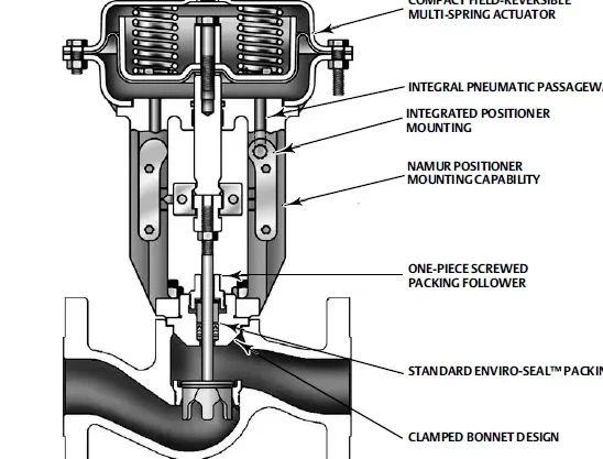 Actuadores de pistón neumáticos API 6A |