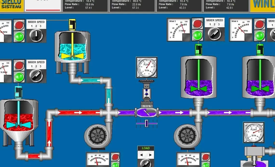 Sistemas SCADA: que son, características, ejemplos |