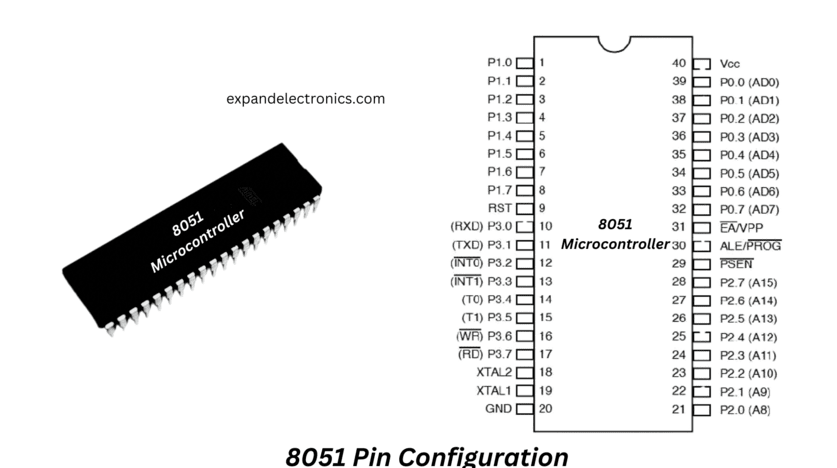 Microcontrolador 8051: arquitectura, pin, aplicaciones y herramientas