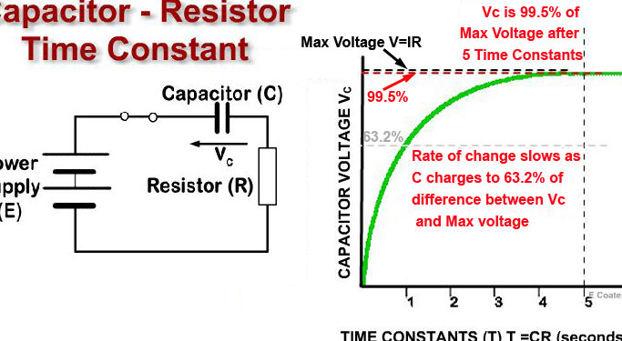 Constante de tiempo del condensador