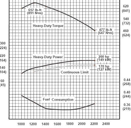Par y potencia - AVSLD Internacional