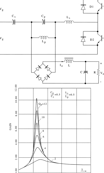 Calculadora de frecuencia de resonancia del circuito del tanque LC Circuito resonante: descripción general |