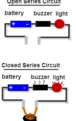 Circuito en serie: abierto versus cerrado: diversión científica de VanCleave