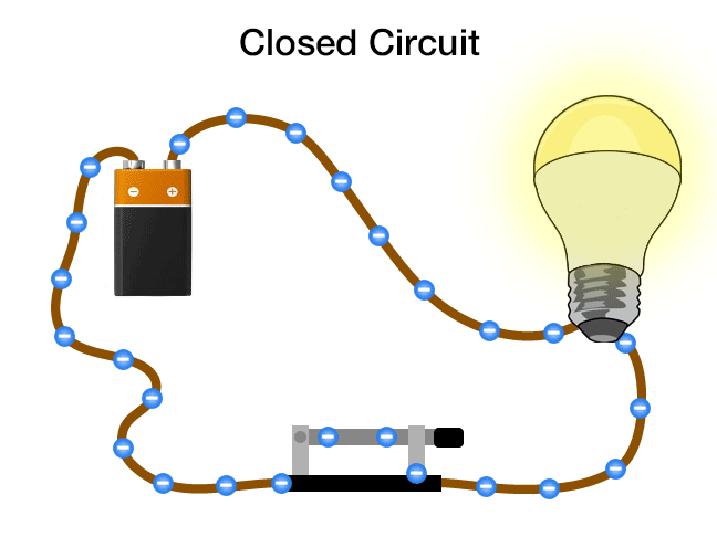 Circuitos - Capacitación en servicios públicos de primeros auxilios de PPL