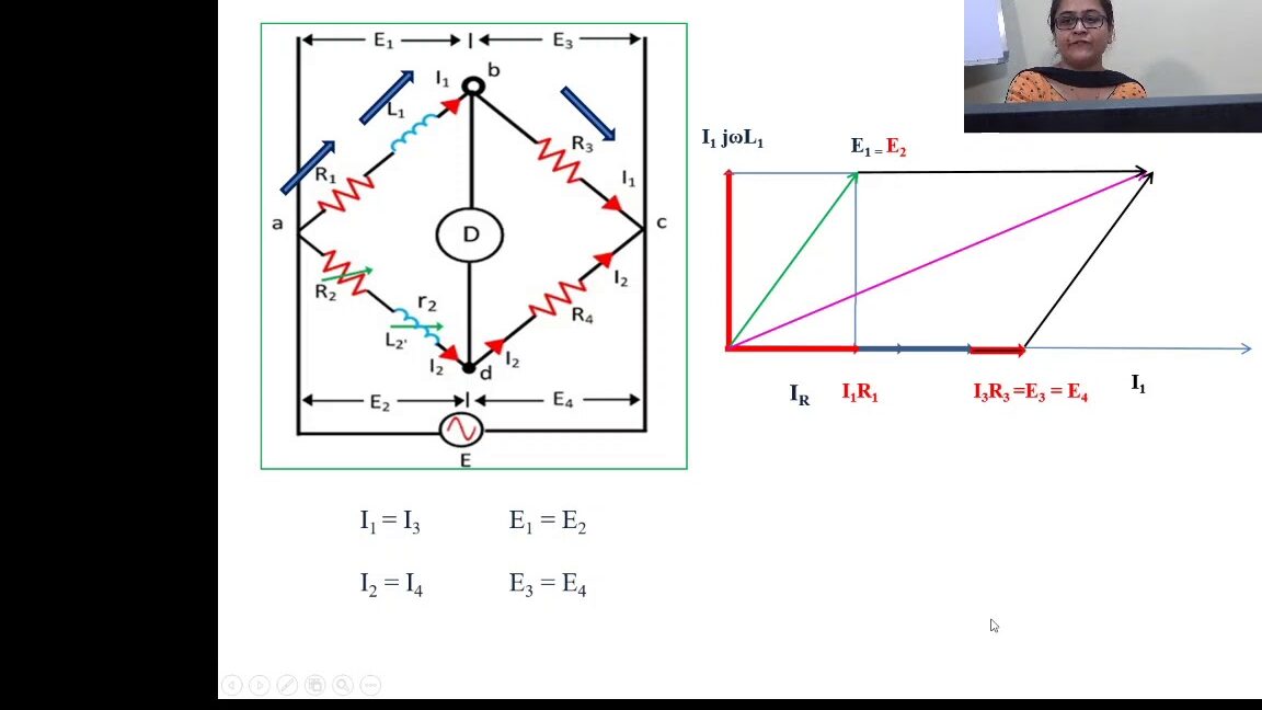 Diagrama fasorial del puente de Maxwell