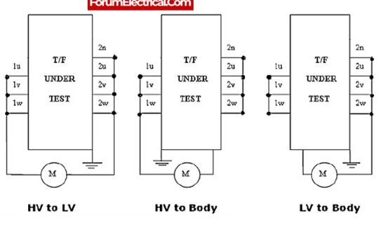 Procedimiento paso a paso: Prueba Megger para aislamiento de transformadores...