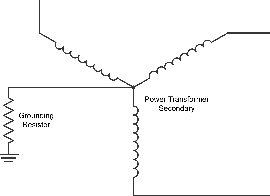 ¿Cómo calcular el valor de resistencia de NGR? Cómo seleccionar la resistencia de puesta a tierra neutra adecuada para una alta...