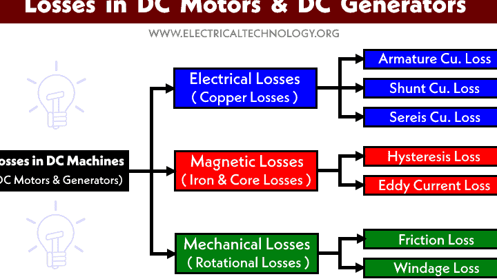 Cómo girar el motor de CC en ambas direcciones |