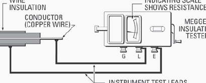 ¿Cómo probar el cable con un megóhmetro? Megaóhmetros |