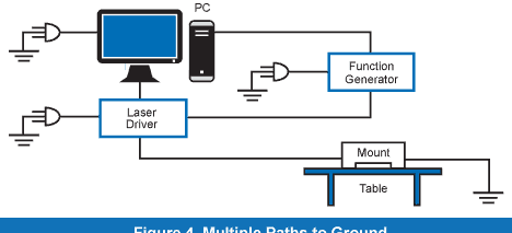 Construya un detector de bucle de tierra |