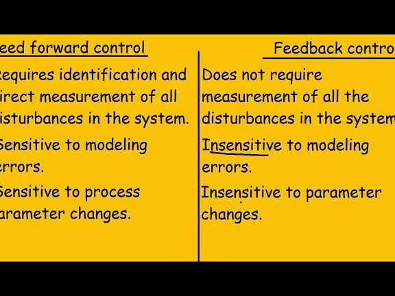 Control anticipado VS sistemas de control de retroalimentación | Diferencias rápidas ...