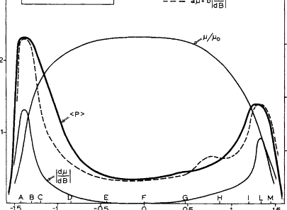 Curva de magnetización de CT Conceptos de transformadores de corriente