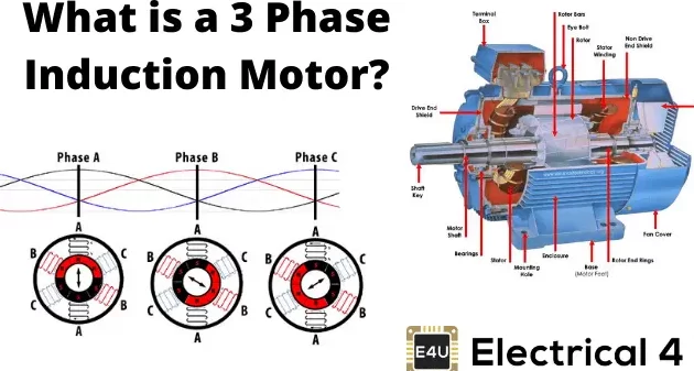 Diagrama circular del motor de inducción: definición, construcción y sus partes Definición y principio de funcionamiento del motor de inducción trifásico