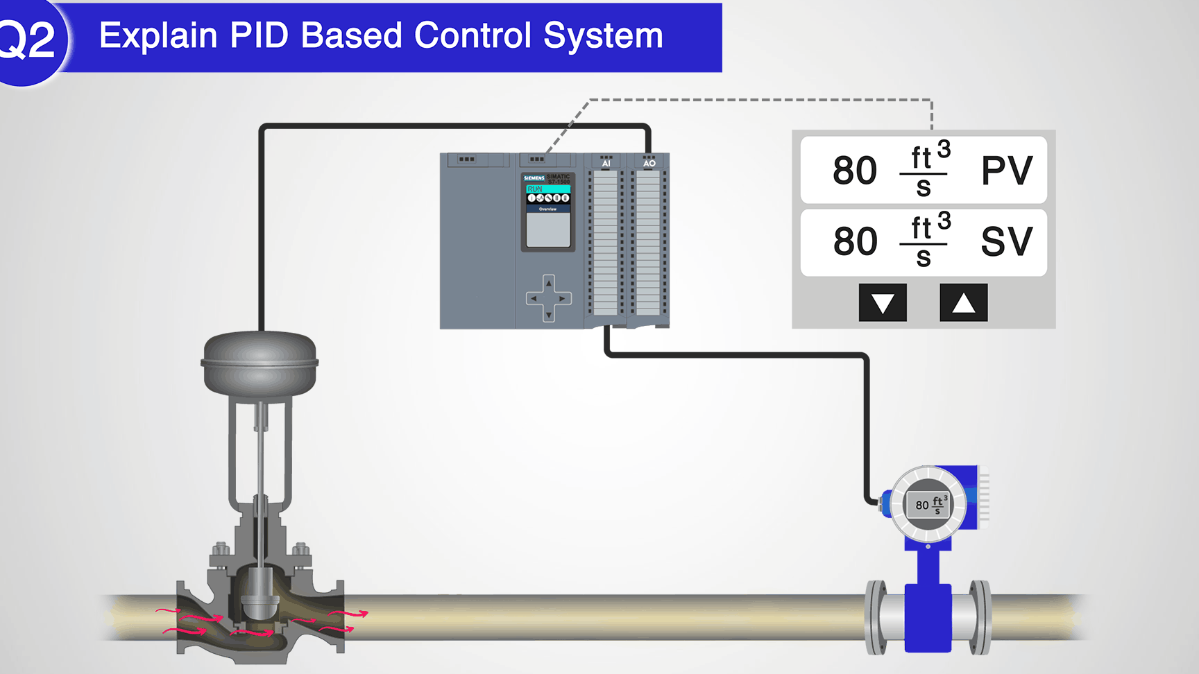 Diagrama esquemático de protección catódica mediante distribución...