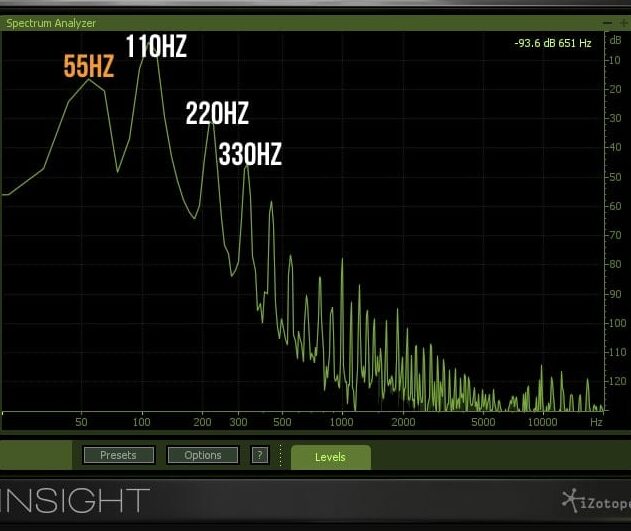 Diferencia entre armónicos y subarmónicos Reconocimiento y Eliminación de Oscilaciones Subarmónicas |