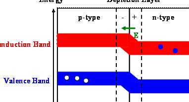 Conducción en sólidos