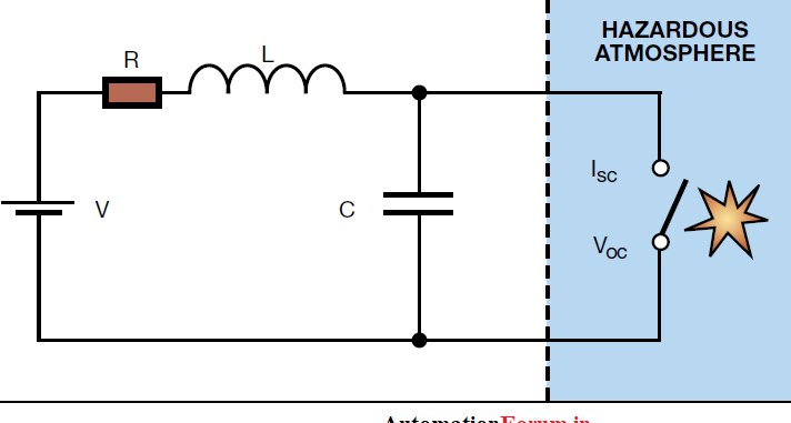 ¿Cuál es la diferencia entre cables IS y no IS?
