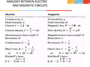 PPT - ANÁLISIS DE CIRCUITO ELÉCTRICO - I Presentación de PowerPoint, gratis...