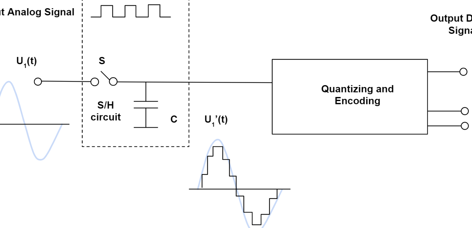 Señales analógicas versus digitales: usos, ventajas y desventajas...