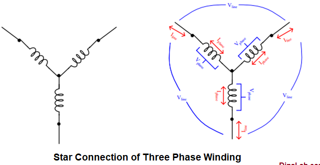 Explicación de los iniciadores Star Delta: la mentalidad de ingeniería