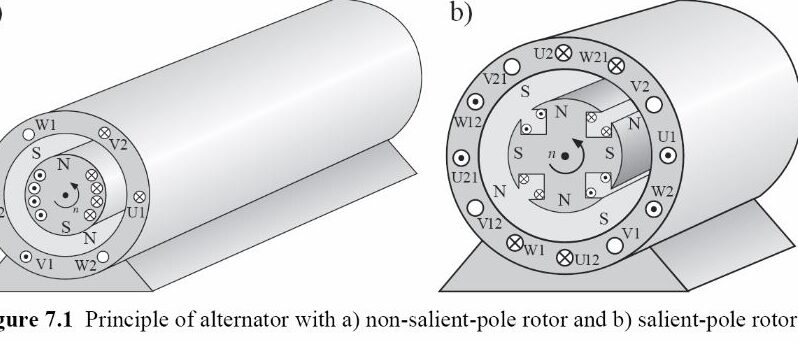 Introducción En general, todas las industrias están operando sus...