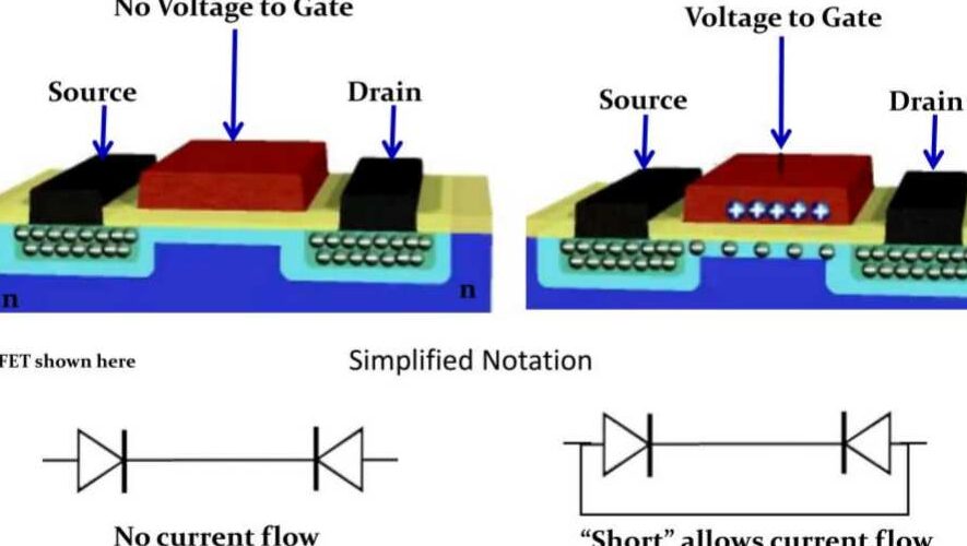 Un JFET completo para canal N |