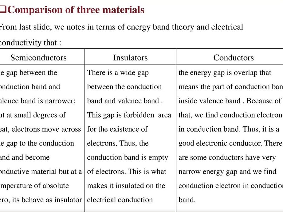 Electrónica Capítulo uno: Mecanismos de conducción en semiconductores...