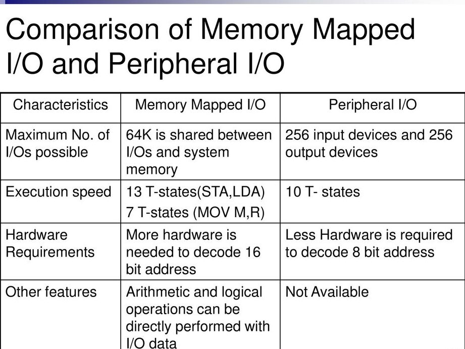 Interfaz de dispositivos de E/S - ppt descargar