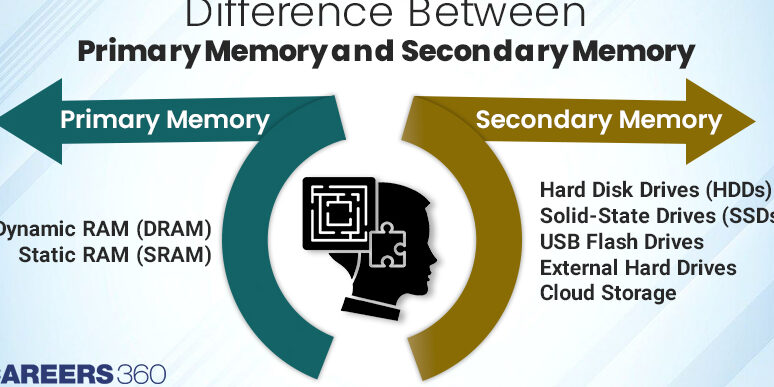 Diferencia entre memoria primaria y secundaria
