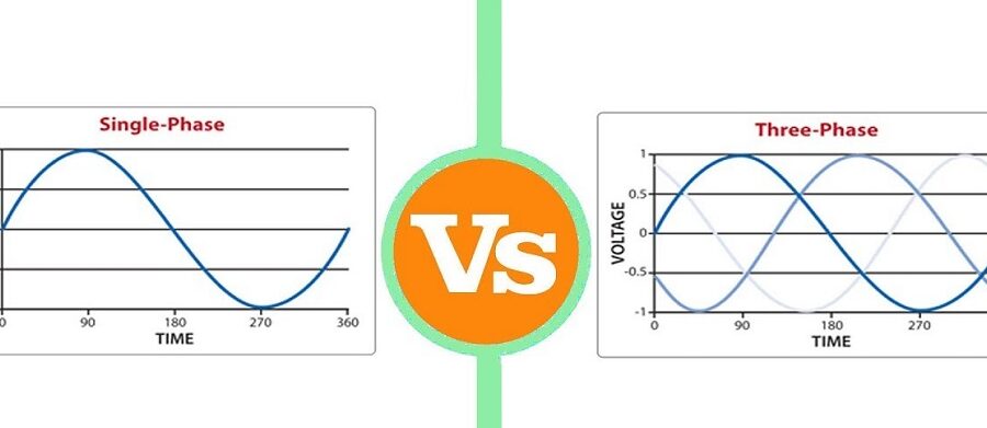 Diferencia entre motor de inducción monofásico y trifásico...