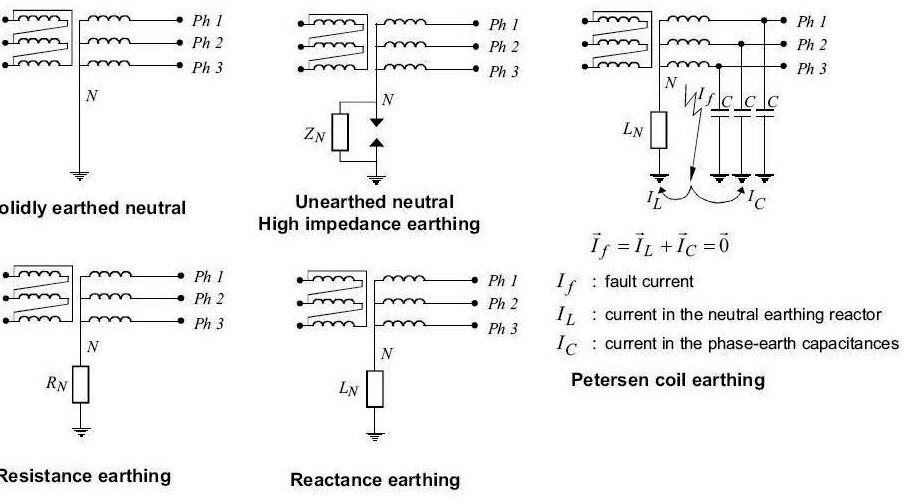 Tipos de sistema de puesta a tierra – Segunda parte ~ Conocimientos eléctricos
