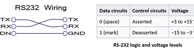 Diferencia entre RS232 y RS485 Conceptos básicos de RS485: suministro RSP