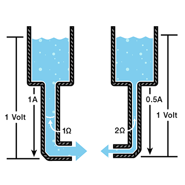 Voltaje, corriente, resistencia y ley de Ohm - SparkFun Learn