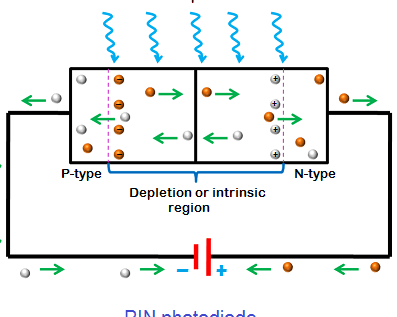 Diodo PIN – Símbolo, Características y Aplicaciones Fotodiodo - Símbolo, funcionamiento y tipos - Diodo
