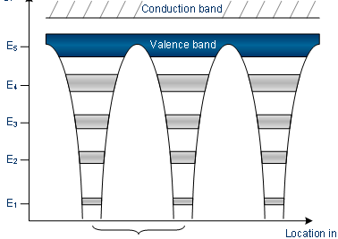 Principios científicos