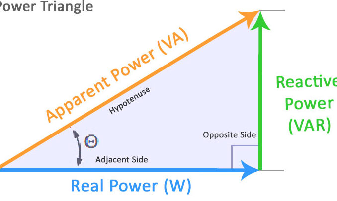 Cómo los armónicos han contribuido a muchos conceptos erróneos sobre el factor de potencia