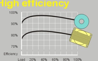 Comprensión de la eficiencia del transformador: una guía completa