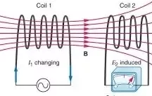 EMF inducido: su definición y tipos ¿Cuáles son los tipos de fem inducida?