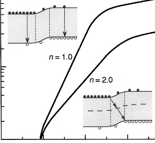 PDF] Análisis experimental y modelo teórico para anomalías...