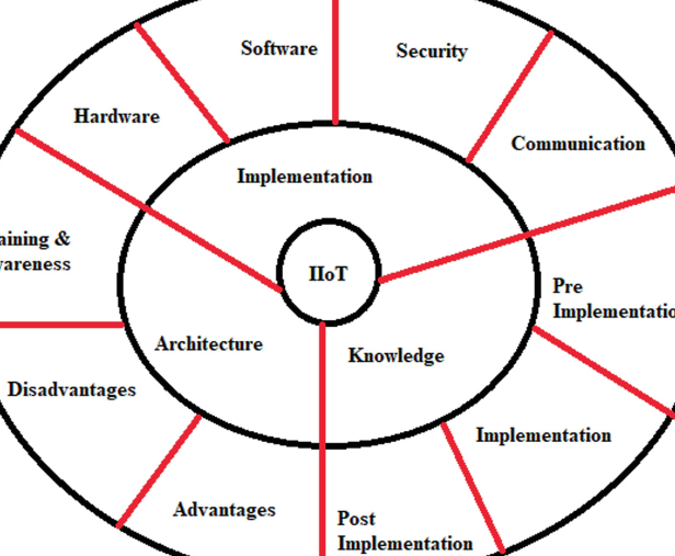 Sistemas integrados en red (NES) |