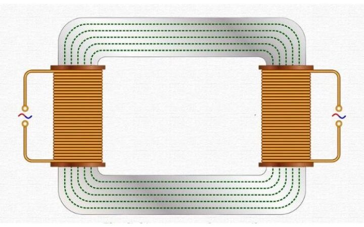 Mística de la fuerza magnetomotriz: más allá del electromagnetismo
