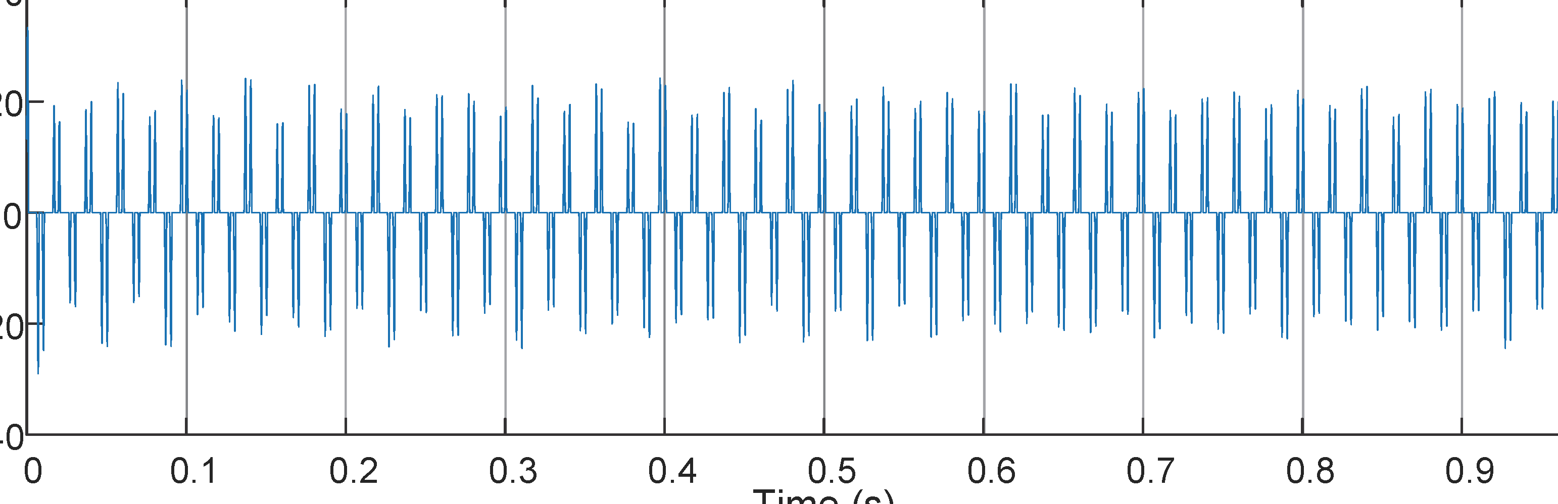 Los interarmónicos del sistema de energía muestran que ningún sistema de energía es perfecto