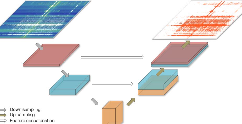 Circuito de supresión de RFI - DCCWiki