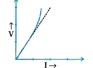 Gujrati] Escribe las limitaciones de la ley de Ohm.