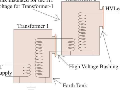 Método de transformador en cascada para generar alto voltaje de CA Transformador de alta tensión: definición, tipos y aplicaciones...