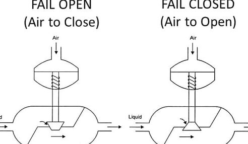 Modos de falla comunes de la válvula solenoide Válvulas Solenoide Proporcionales: Tipos, Usos, Características y Beneficios