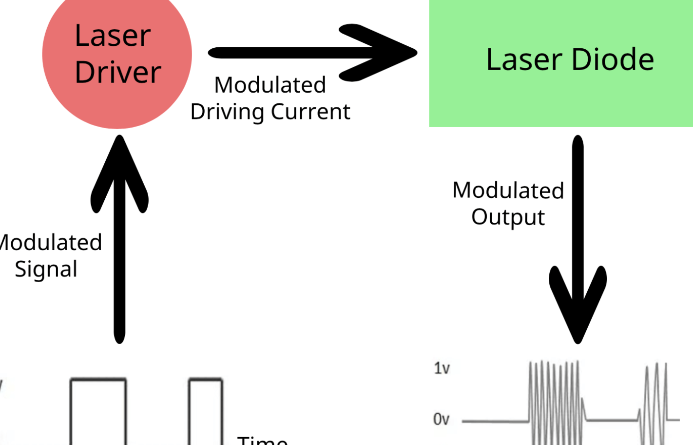 Modulación- Definición, Tipos y ventajas Modulación
