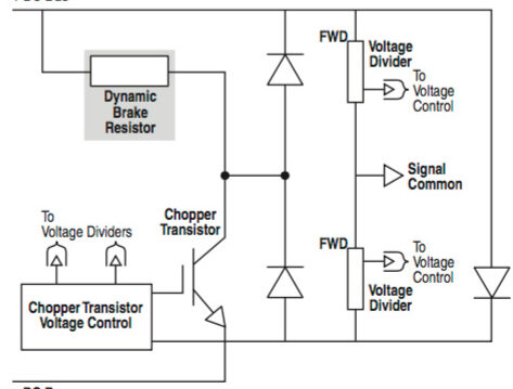 Frenado regenerativo: ¿en qué se diferencia del frenado dinámico?