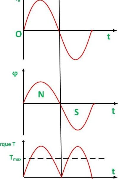 Motor serie Ac: principio de funcionamiento, construcción, aplicación Unidad III SPM |